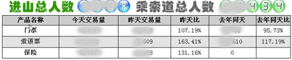 大屏实时监视