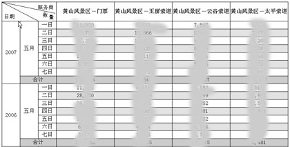 历史同期比报表