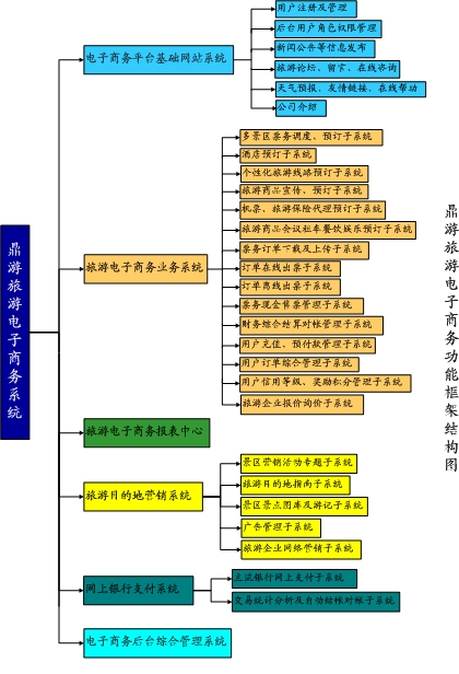 O2O领导查询系统